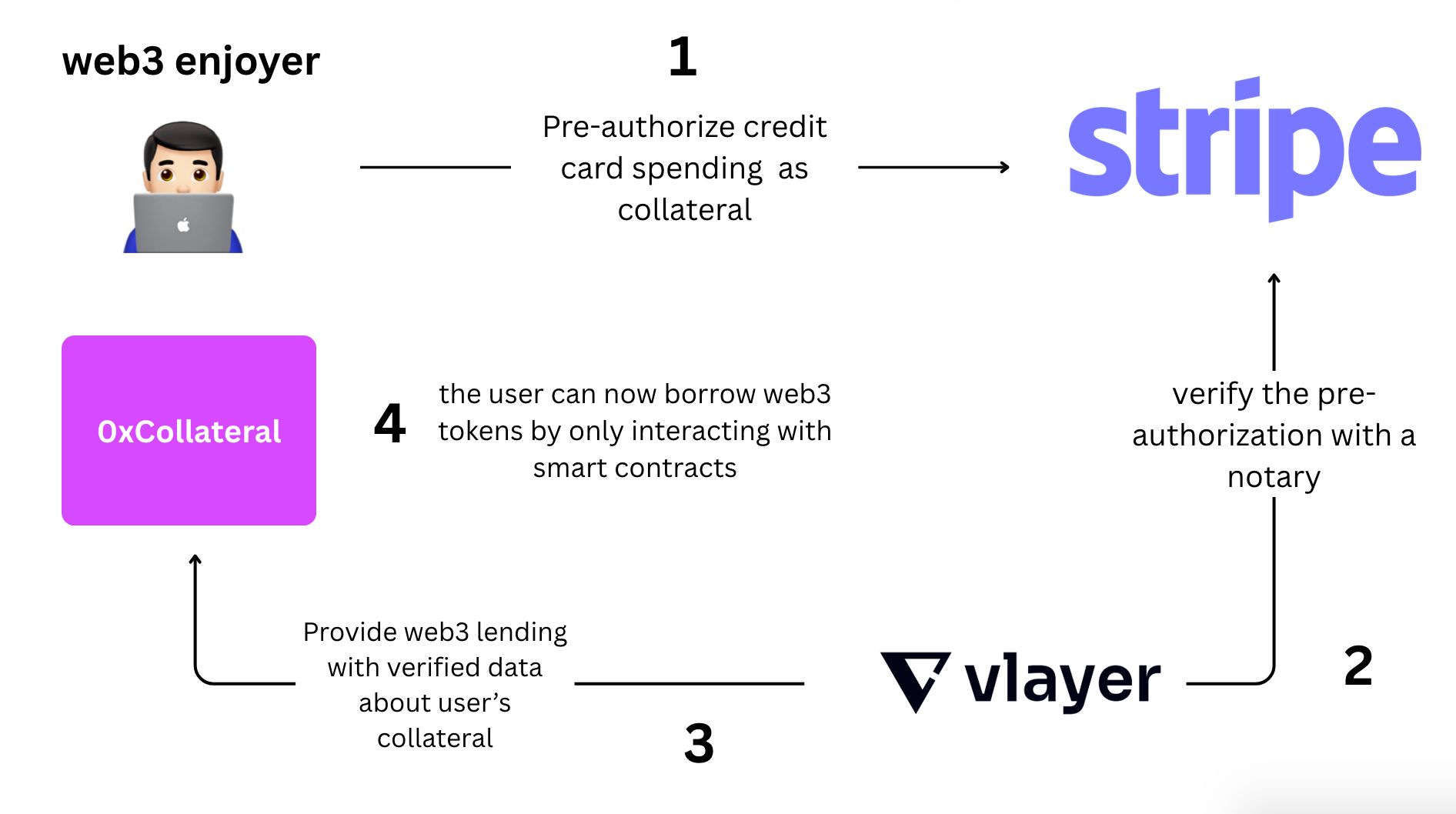 Astro Sphere Lighthouse Score